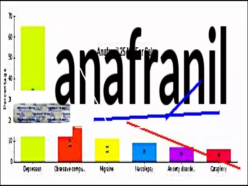 Anafranil prix